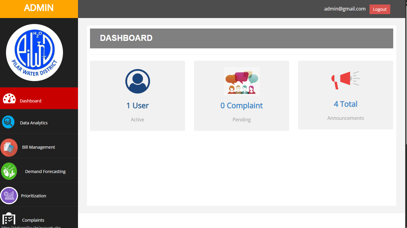 Water District Prioritization & Demand Forecasting with Data Analytics